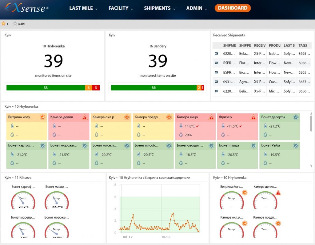 Comprehensive Cold Chain Analytics at Your Fingertips - Xsense