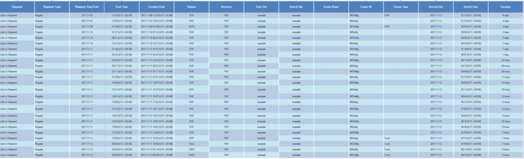 RF HITAG™ temperature data logger for cold chains- Xsense